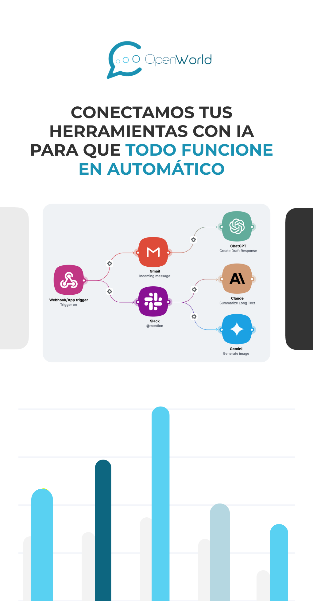 Conectamos tus herramientas con IA para que todo funcione en automático